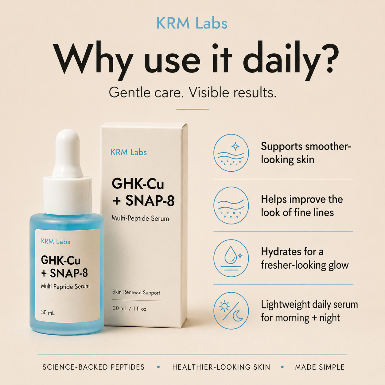 KRM Labs GHK-Cu + SNAP-8 Multi-Peptide Serum with packaging on a beige background