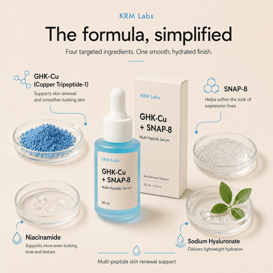 GHK-Cu + SNAP-8 Multi-Peptide Serum
